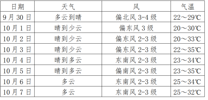 雷雨大风＋冰雹！天气大转折！杭州人等了一个月的它也要来了，但国庆假期……休闲区蓝鸢梦想 - Www.slyday.coM