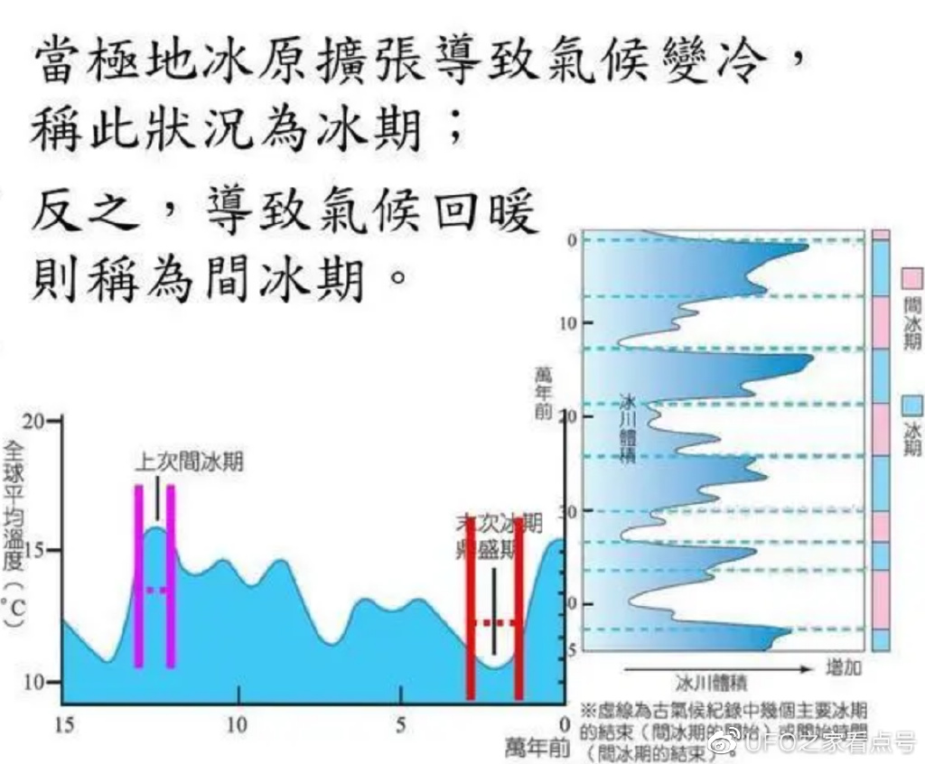 4900万年前,一种植物泛滥冰冻地球,能否通过再次泛滥拯救人类?|北极|地球|泛滥_新浪新闻