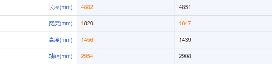 奥迪A4L对比奔驰C级该如何选择