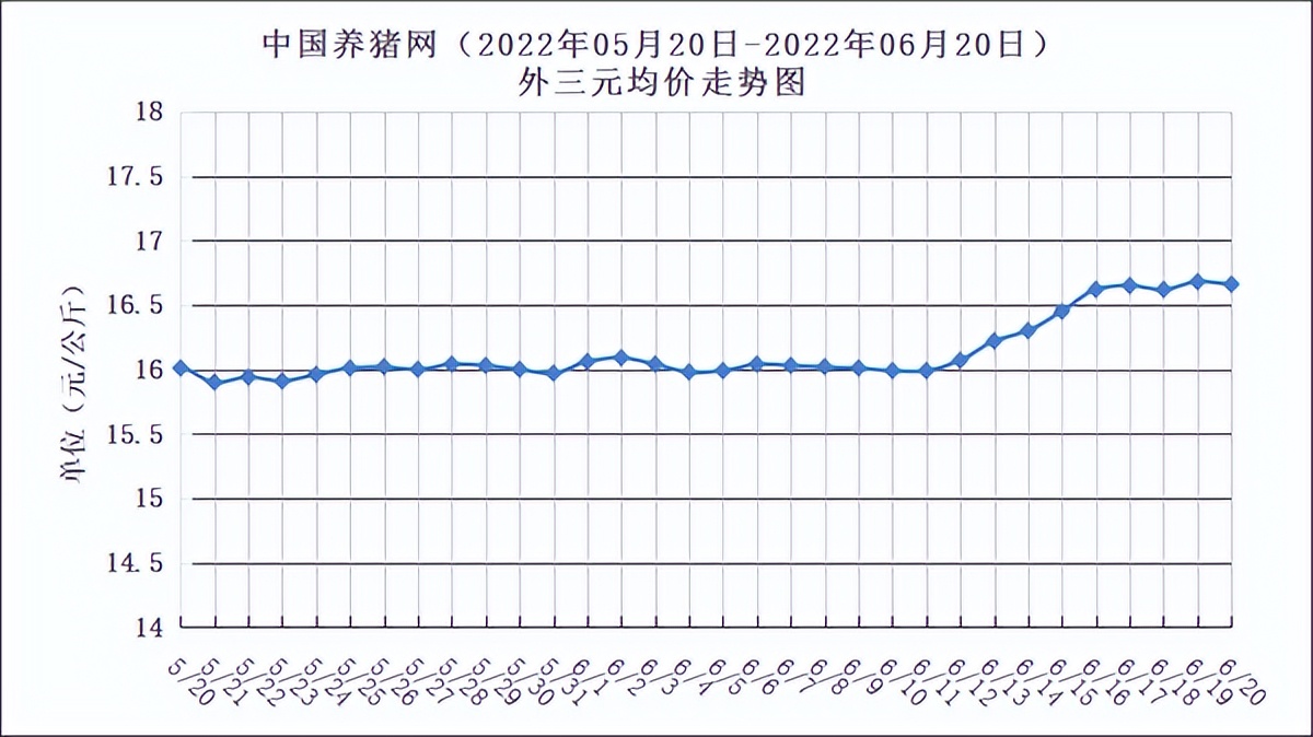 06月20日猪评：“破9冲10？”机构预测：7月份猪价将涨至新高！休闲区蓝鸢梦想 - Www.slyday.coM