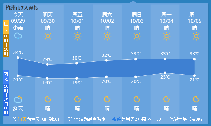 雷雨大风＋冰雹！天气大转折！杭州人等了一个月的它也要来了，但国庆假期……休闲区蓝鸢梦想 - Www.slyday.coM