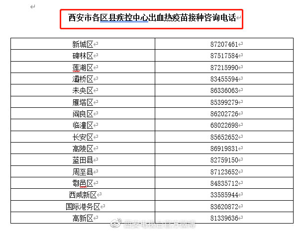 西安市疾控中心：进入冬季防范出血热不能少休闲区蓝鸢梦想 - Www.slyday.coM