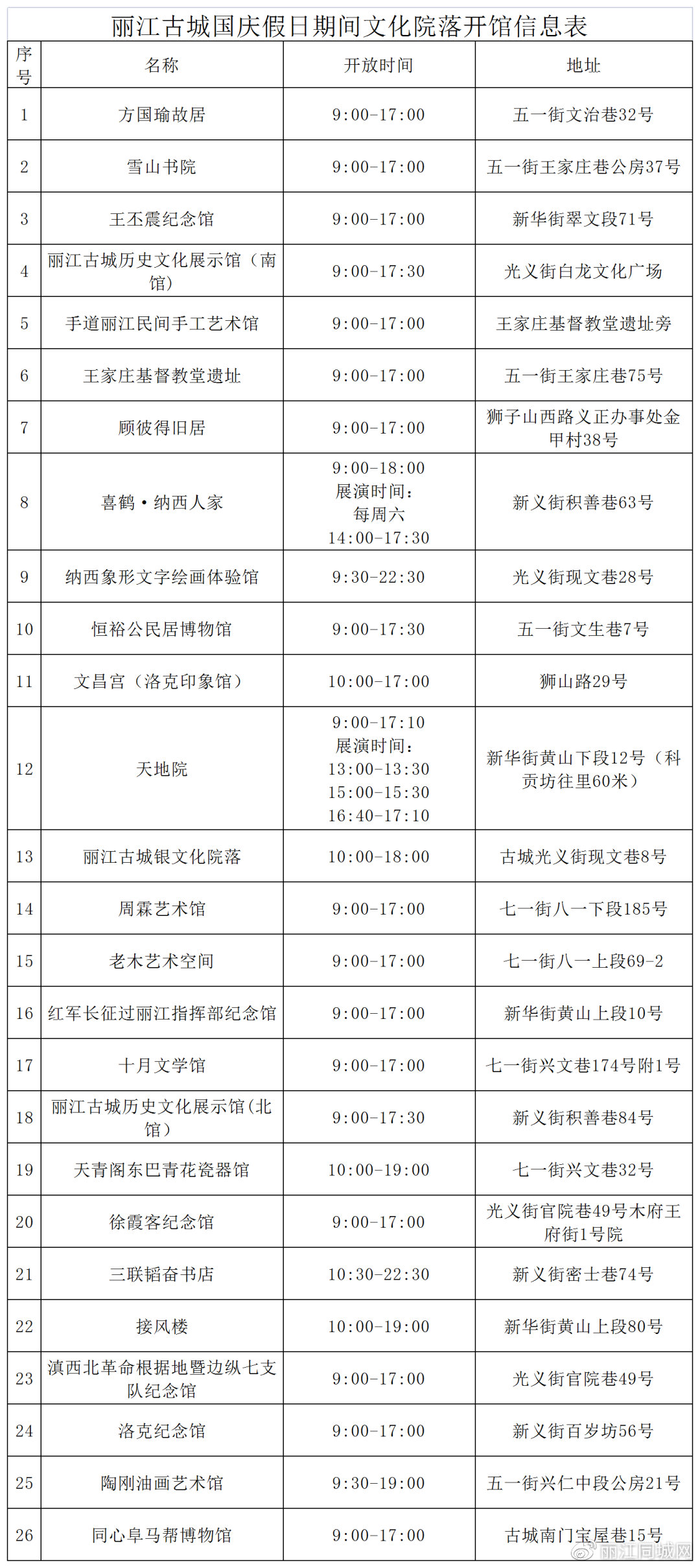 丽江古城文化院落 游客大赞“我们只是路过,却见证了它们的精彩”休闲区蓝鸢梦想 - Www.slyday.coM 丽江古城文化院落 游客大赞“我们只是路过,却见证了它们的精彩”休闲区蓝鸢梦想 - Www.slyday.coM