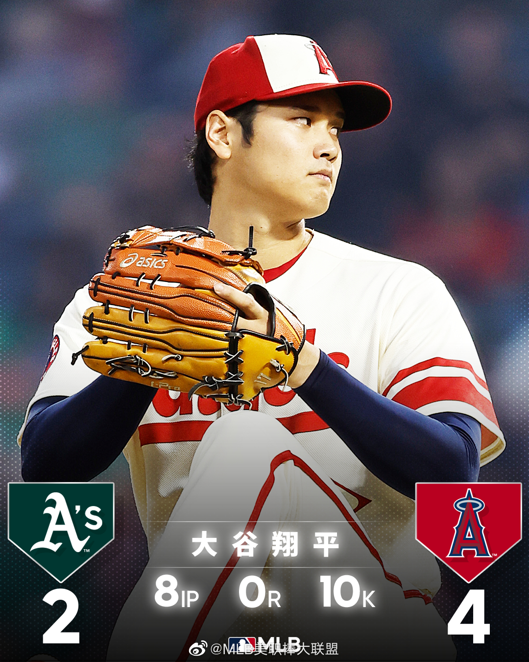大谷翔平8局飙10k,本季第15胜到手 金莺败给红袜……__财经头条