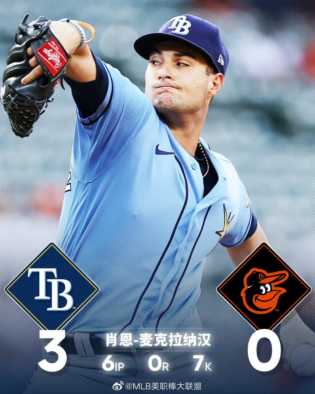 米奇-凯勒(mitch keller)生涯首场完封胜……__财经头条