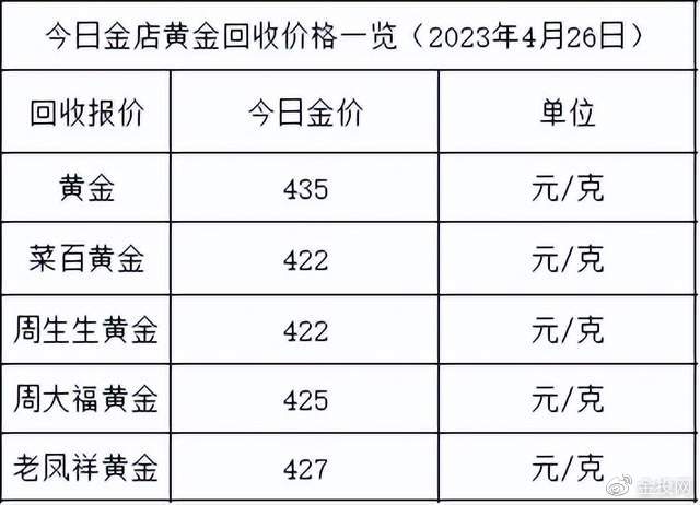 金价涨回580元！2023年4月26日各大金店黄金价格多少钱一克？__财经头条