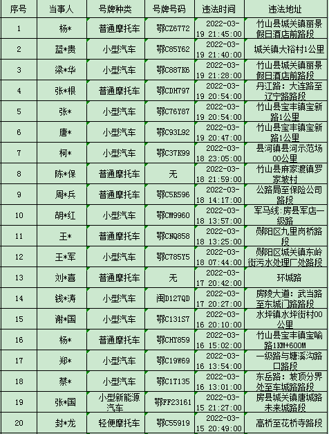【十堰】房县一女子酒驾被查跪地不起，要请交警弟弟喝酒…休闲区蓝鸢梦想 - Www.slyday.coM