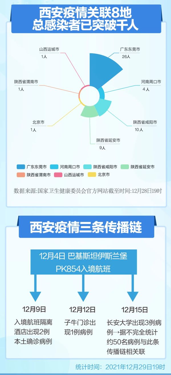 揪心!西安连续5天新增超150例,已关联8地,感染者破千!这个国家每秒超2人感染新冠休闲区蓝鸢梦想 - Www.slyday.coM 揪心!西安连续5天新增超150例,已关联8地,感染者破千!这个国家每秒超2人感染新冠休闲区蓝鸢梦想 - Www.slyday.coM