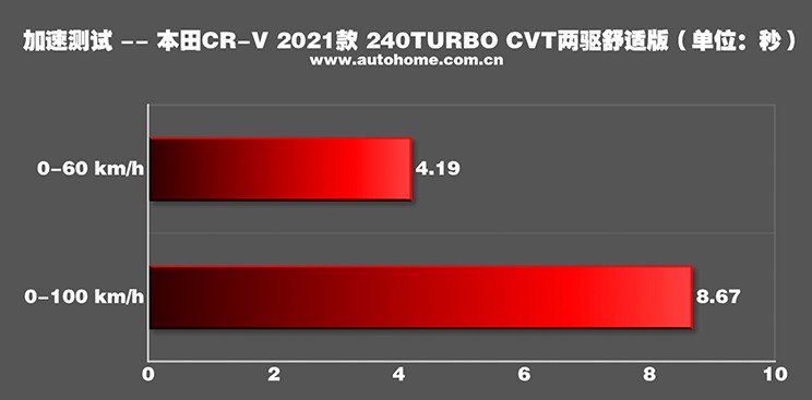 细数全新一代本田CR-V的“五大不足”,对比国产车,你还会买它?