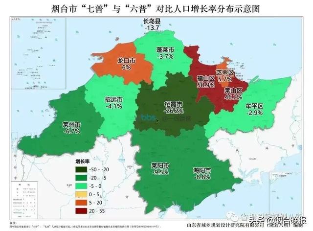 烟台人口_2035年,山东将建设2个特大城市,14个大城市,临沂烟台有望晋级