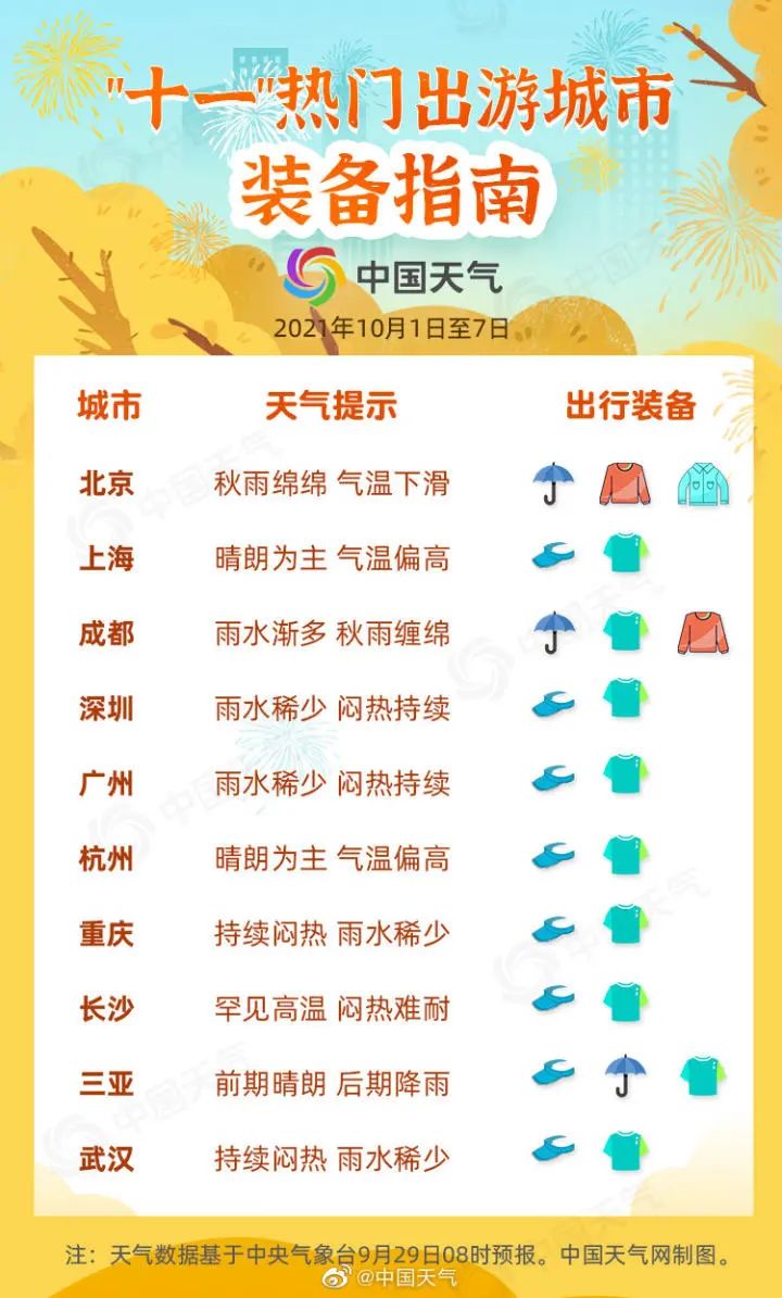 雷雨大风＋冰雹！天气大转折！杭州人等了一个月的它也要来了，但国庆假期……休闲区蓝鸢梦想 - Www.slyday.coM