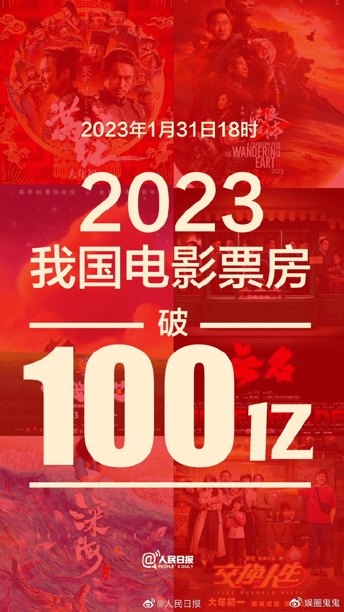 排行电影