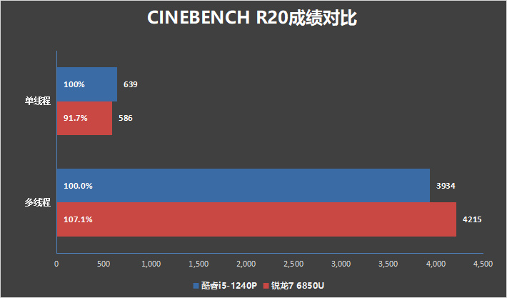 高價收購筆電