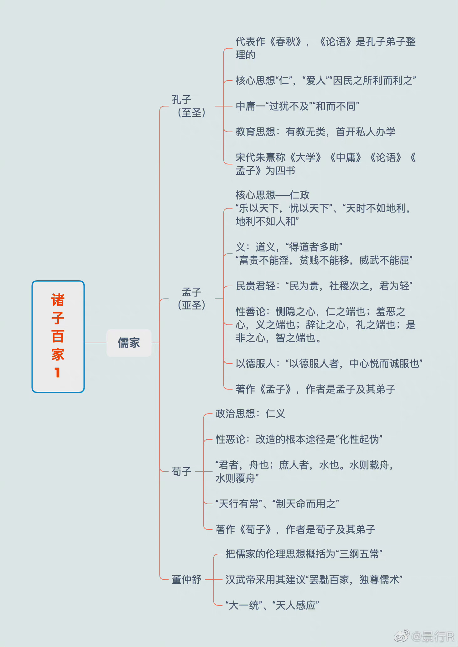 文学常识思维导图汇总