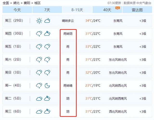 大风!"小笼包"模式将在襄阳开启|襄阳|天气|多云_新浪新闻