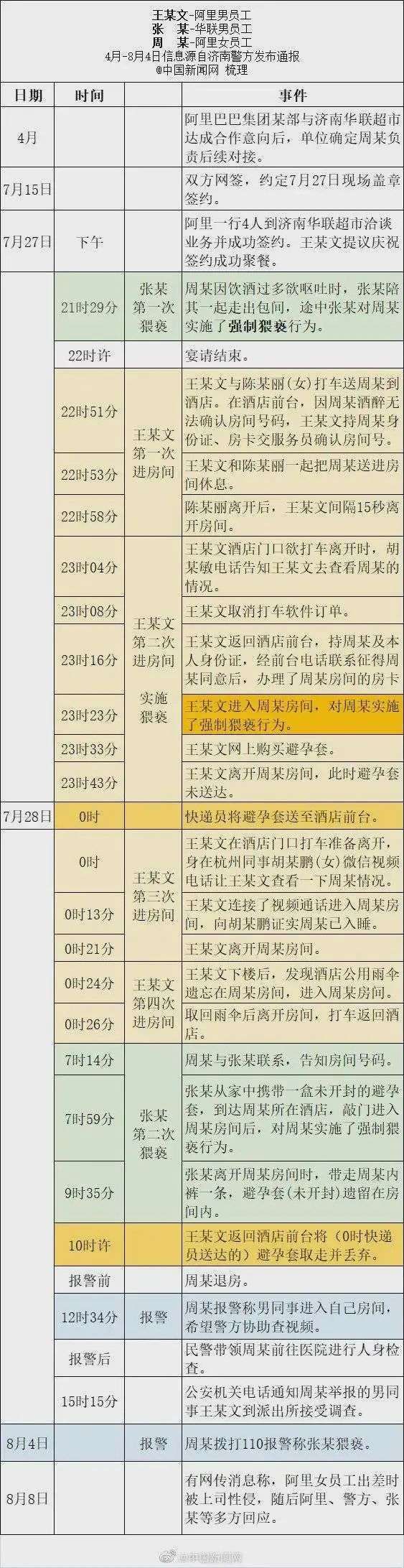 阿里女员工案反转！警方证自述失实！涉案男妻子：她主动吻我丈夫休闲区蓝鸢梦想 - Www.slyday.coM