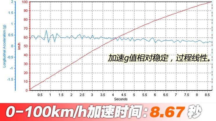 细数全新一代本田CR-V的“五大不足”，对比国产车，你还会买它？