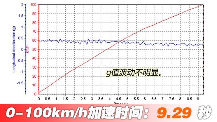 细数全新一代本田CR-V的“五大不足”,对比国产车,你还会买它?