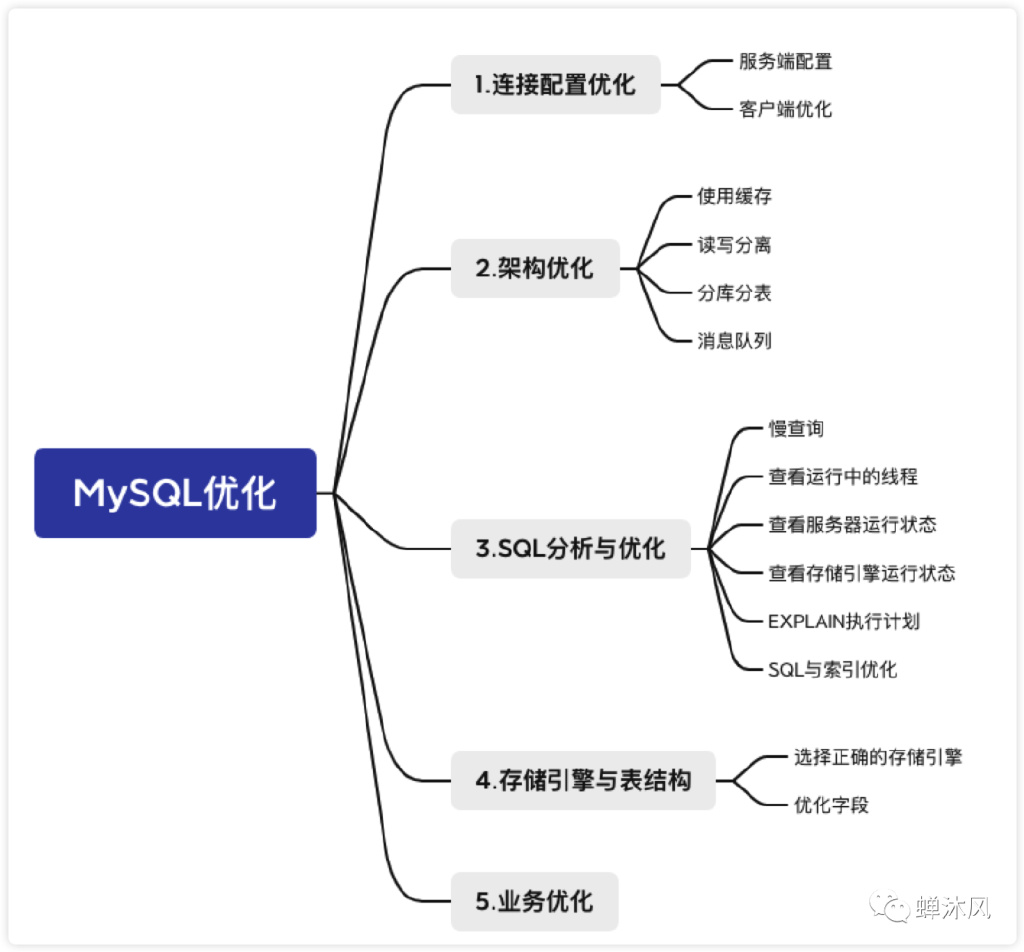 优化服务器能耗:选择最佳功率解决方案 (优化服务器能卸载吗)-优乐评测网