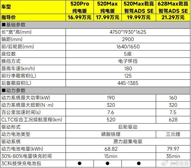 6.99万元起，深蓝S07的纯电车型该怎么选"