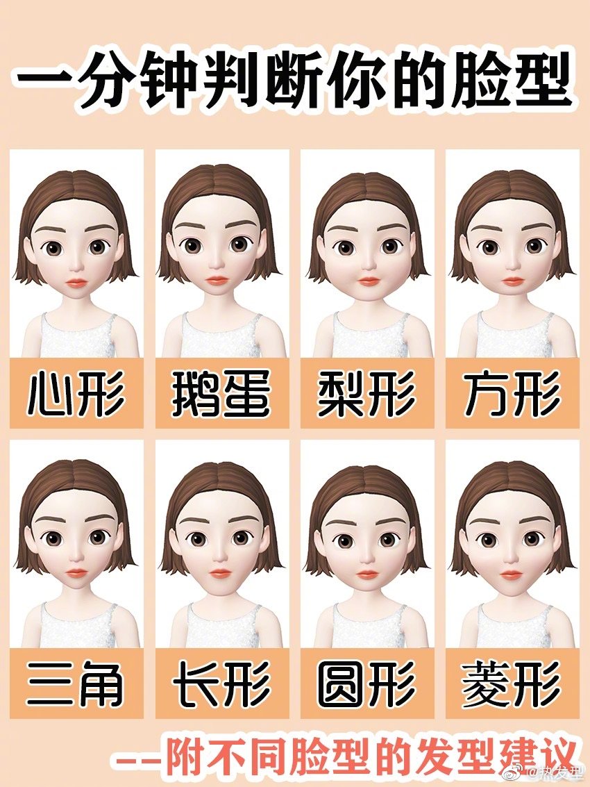 一分钟测出脸型丨根据脸型选对发型!_高清图集_新浪网