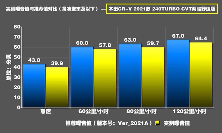 细数全新一代本田CR-V的“五大不足”,对比国产车,你还会买它?