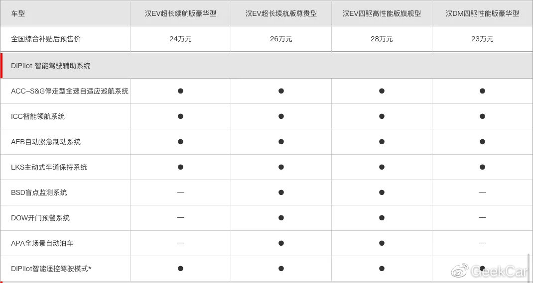 比亚迪汉，能否让你「汉为观止」？