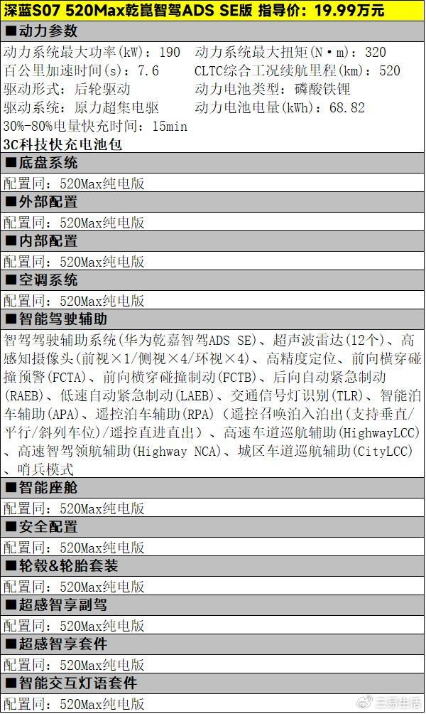 6.99万元起，深蓝S07的纯电车型该怎么选"