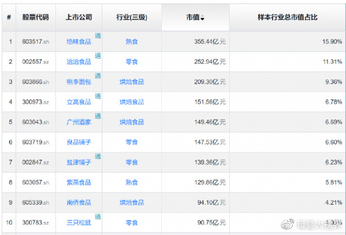 多元优势加持，洽洽成为坚果品牌排行榜上的实力选手