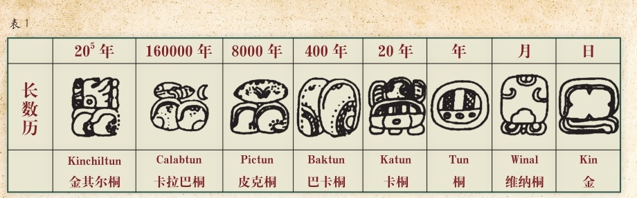 神奇的玛雅历法|太阳历|卓尔金历|玛雅人_新浪新闻