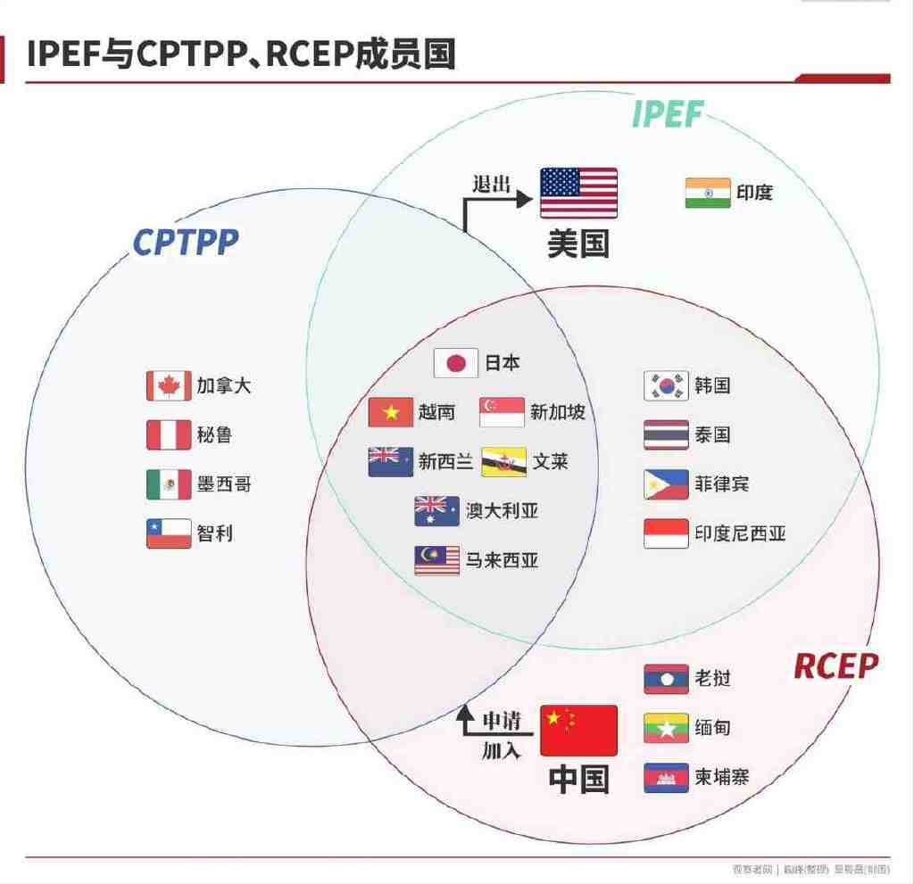为何退出美国主导的印太贸易谈判?印度:得加钱!__财经头条