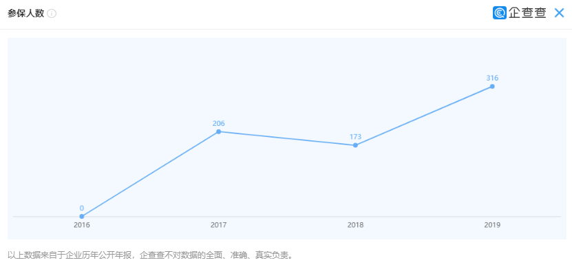 雪梨多家关联公司注销，被曝不再给员工买保险、交社保休闲区蓝鸢梦想 - Www.slyday.coM