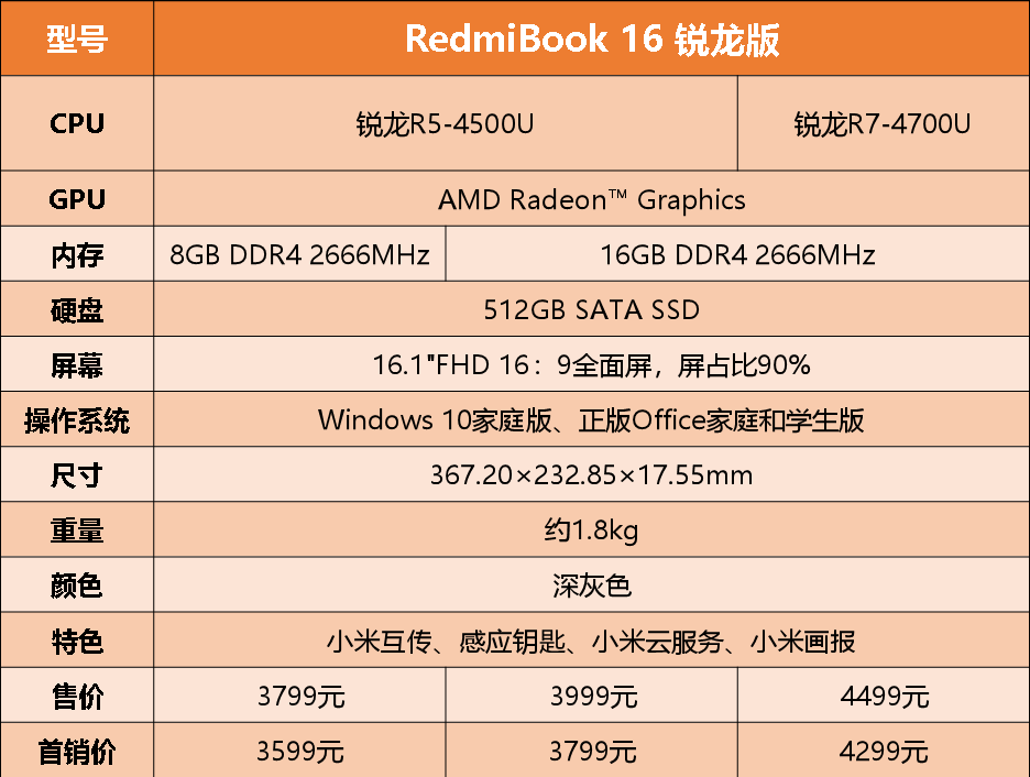 redmibook16锐龙版开箱交个朋友161英寸r74700u轻薄全面屏