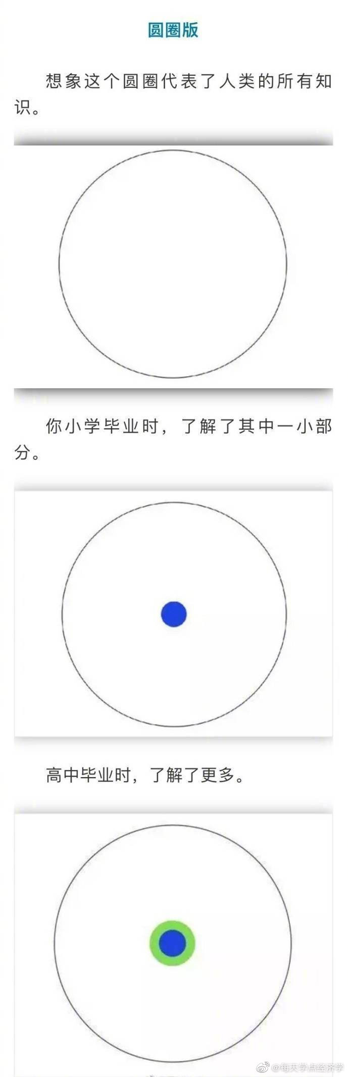 亦庄亦谐,几个不同版本,几张图帮你搞清楚本科硕士博士的区别
