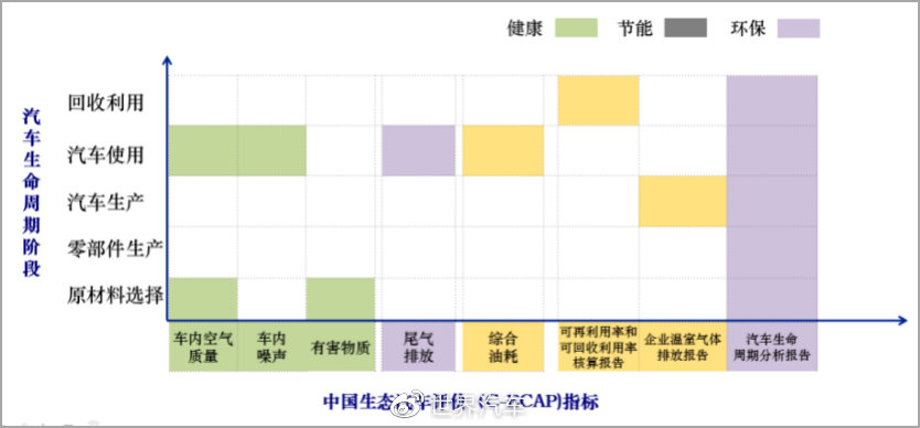 C-ECAP，汽车产业绿色发展的引领者