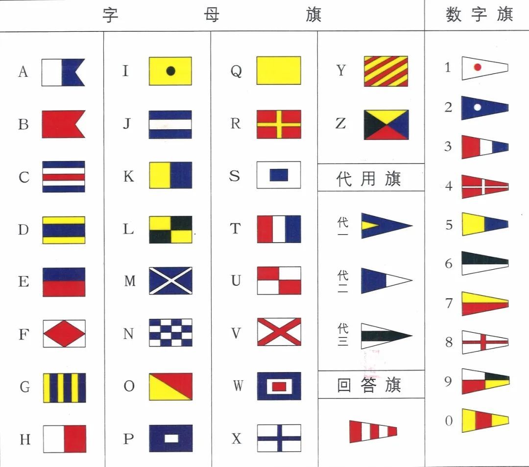 船舶最高礼仪——挂满旗