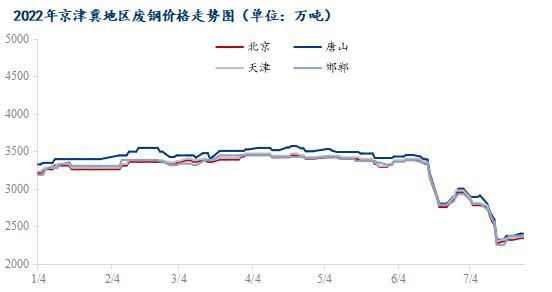 六月份钢材行情预测