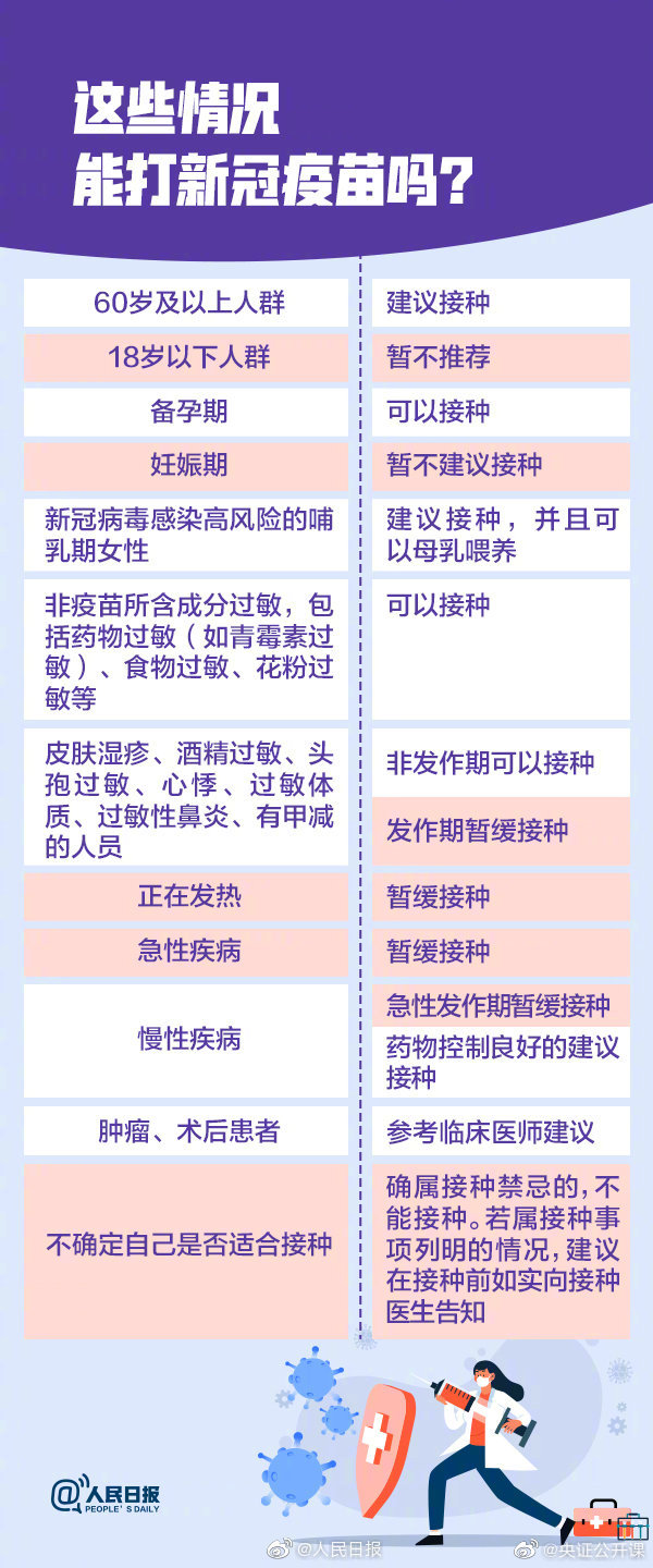 接种新冠疫苗有哪些注意事项
