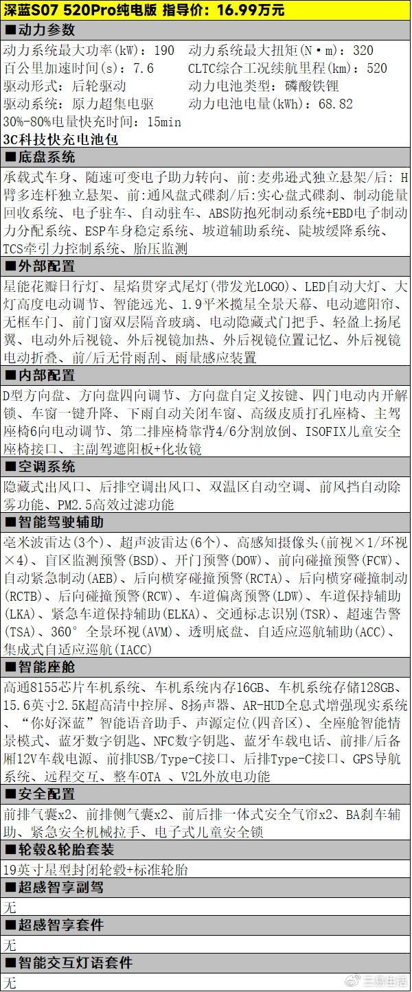 6.99万元起，深蓝S07的纯电车型该怎么选"