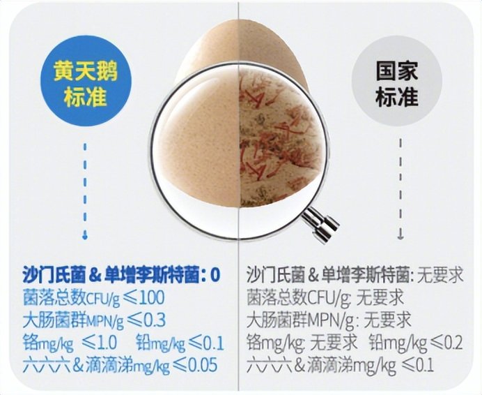 火遍电梯的“可生食鸡蛋”，到底能不能让人放心地生吃？休闲区蓝鸢梦想 - Www.slyday.coM