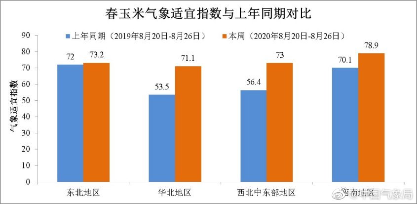 目前,全国大部秋收作物处于产量形成的关键期