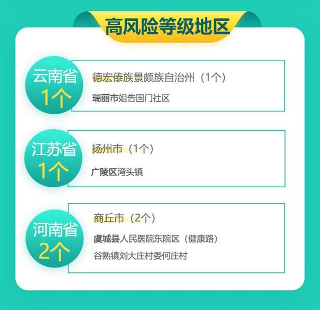 中秋十一能否正常出行？张伯礼回应 全国中高风险地区最新名单 本轮疫情拐点何时到来休闲区蓝鸢梦想 - Www.slyday.coM