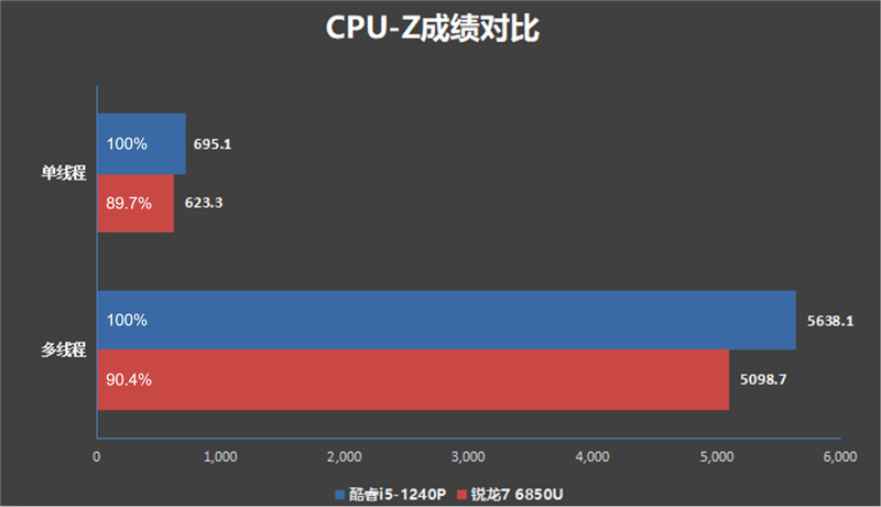 高價收購筆電