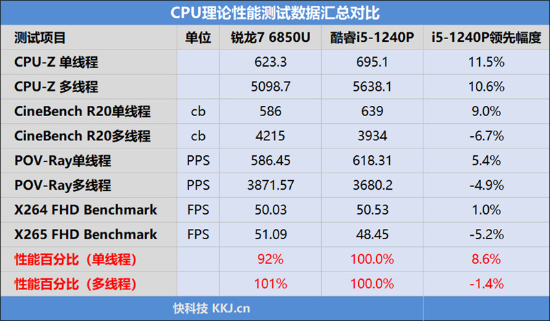 高價收購筆電