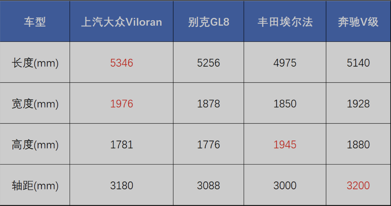 大众威然:插旗高端mpv市场,做精英群体的"最佳伴侣"