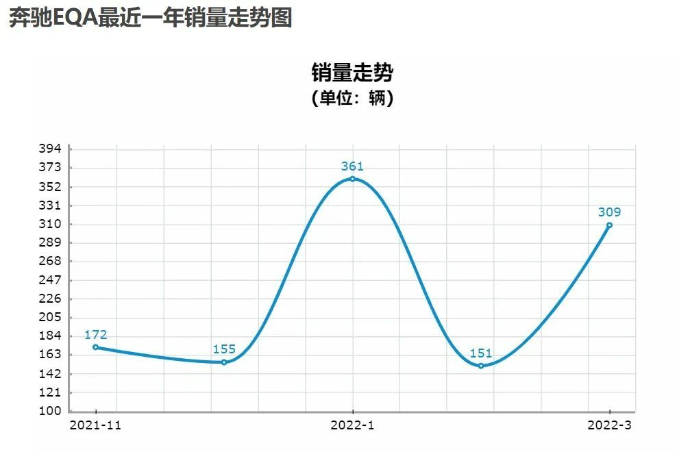 热度高 销量惨 这三款SUV为何混成这样？