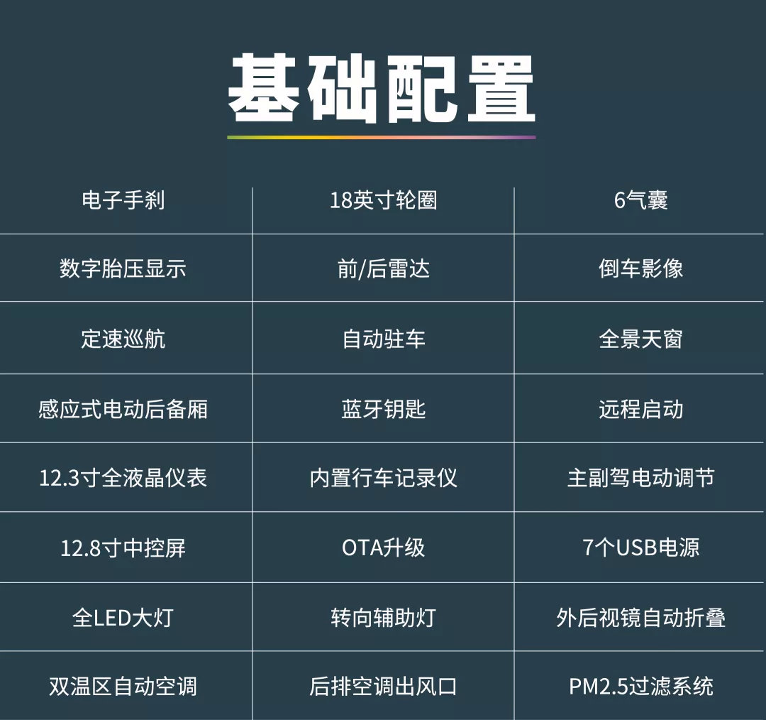 上市2年就换代？体验新款威马EX5-Z！