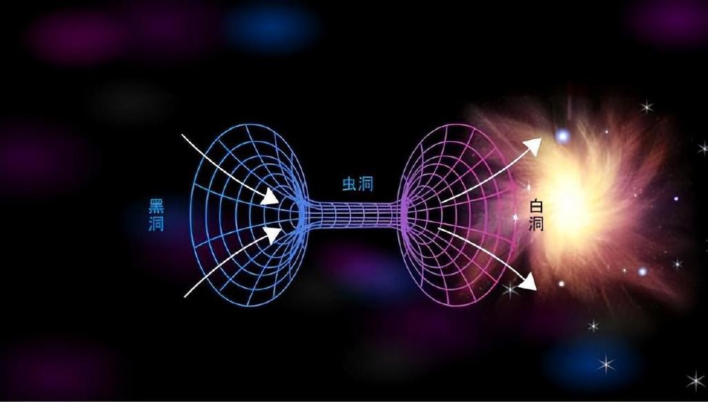 穿越虫洞到达宇宙之外的平行宇宙你愿意尝试这样的时空旅行吗
