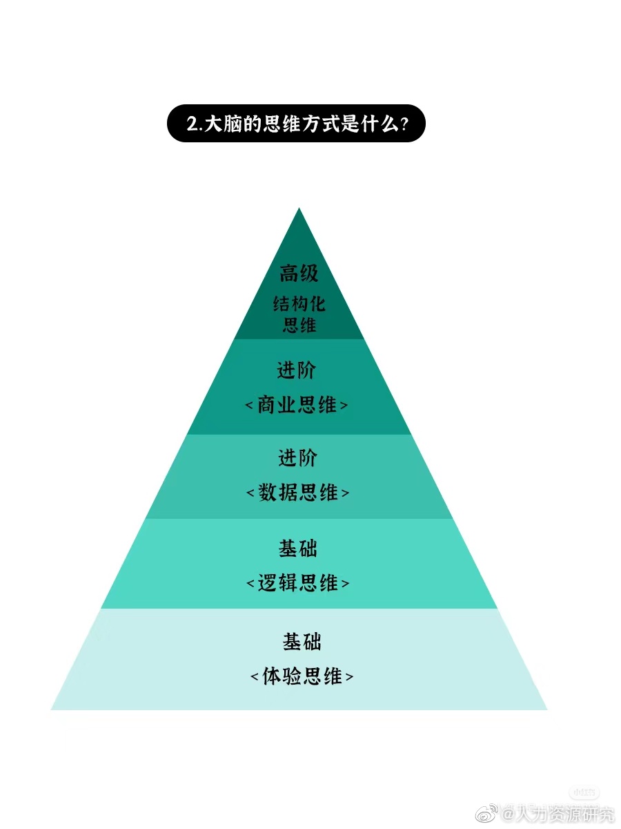如何挖掘深度思考能力，锻炼深度思维逻辑|思维|逻辑_新浪新闻