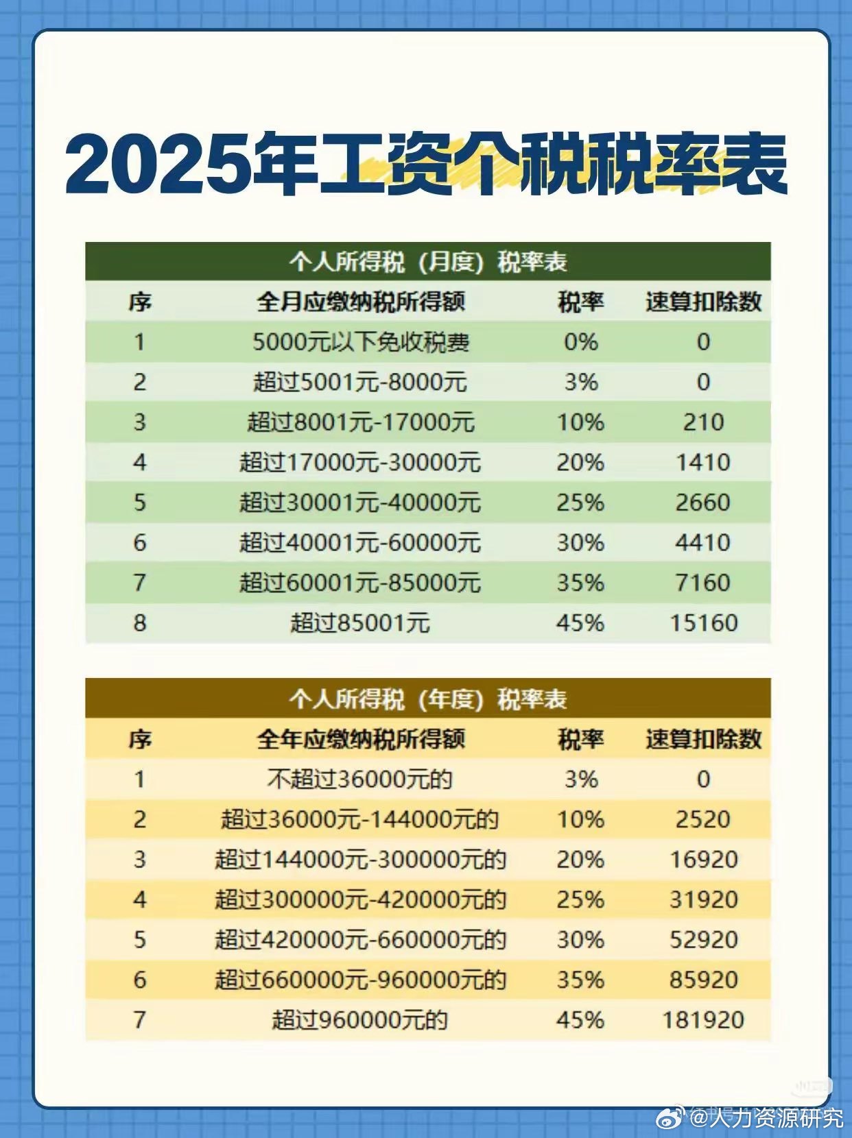 2025年个人所得税税率表和专项附加扣除_新浪新闻
